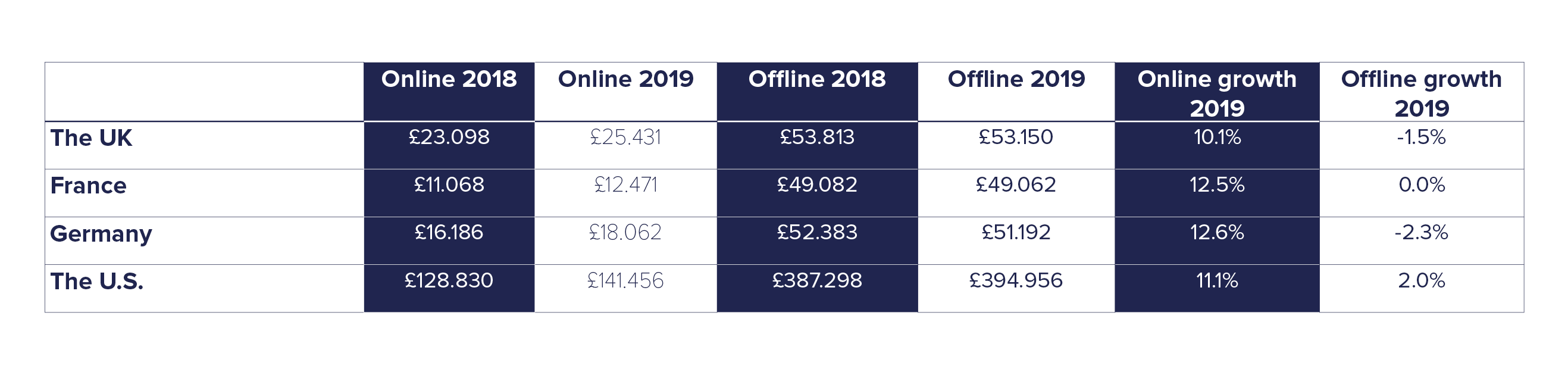 Online Business Table